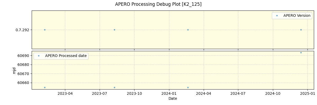 ../../../_images/debug_version_plot_K2_125_spirou_offline_udem.png