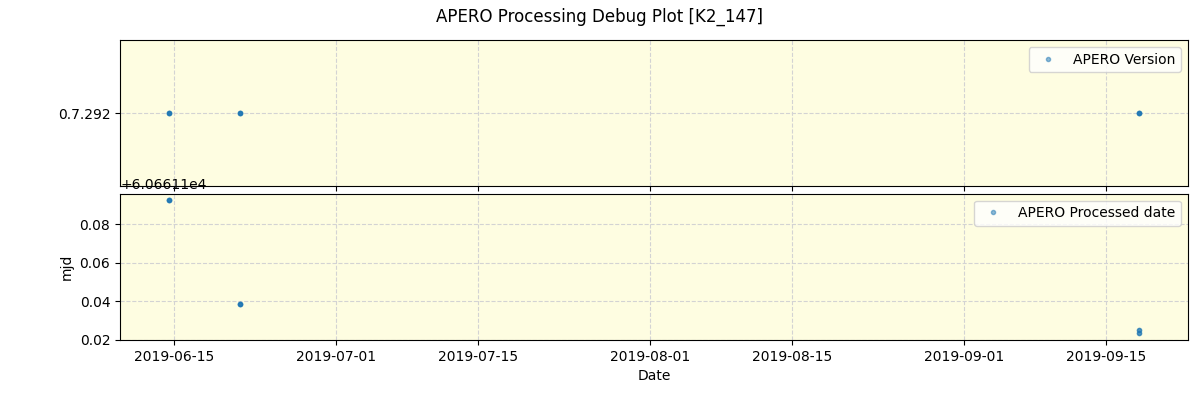 ../../../_images/debug_version_plot_K2_147_spirou_offline_udem.png