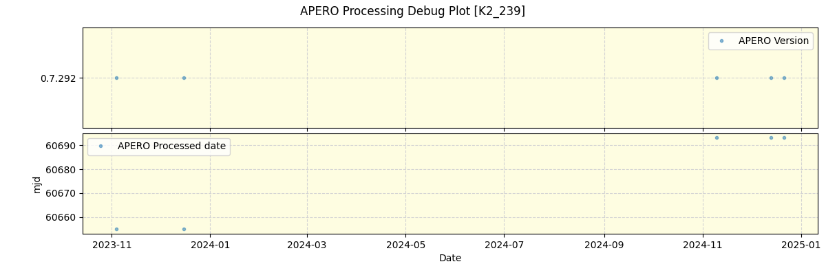 ../../../_images/debug_version_plot_K2_239_spirou_offline_udem.png