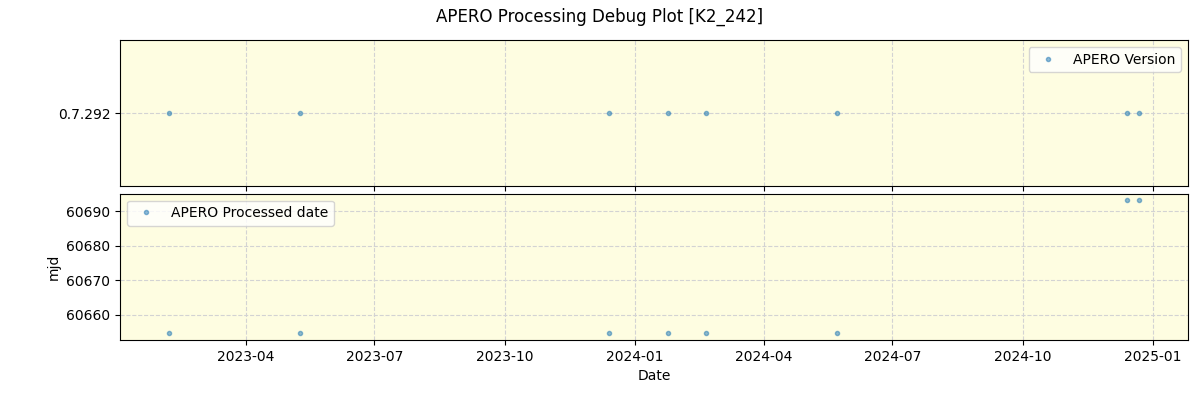 ../../../_images/debug_version_plot_K2_242_spirou_offline_udem.png