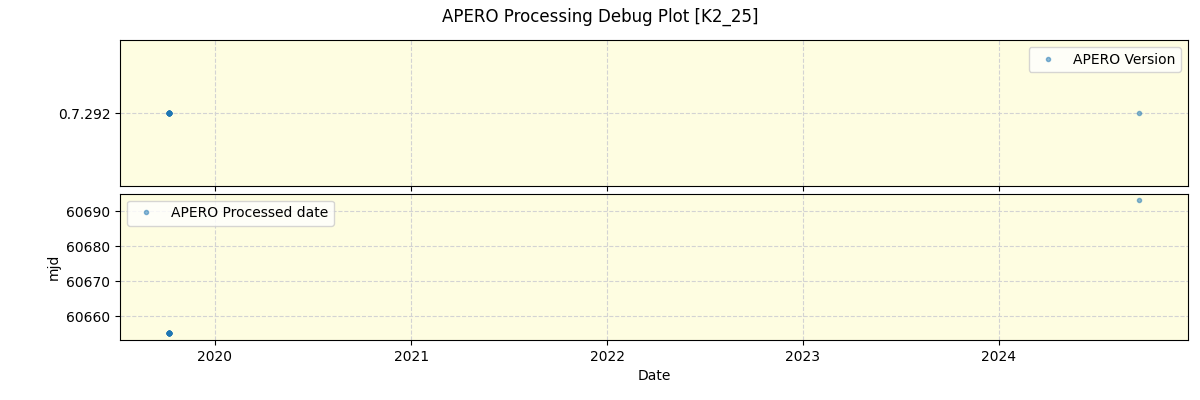 ../../../_images/debug_version_plot_K2_25_spirou_offline_udem.png