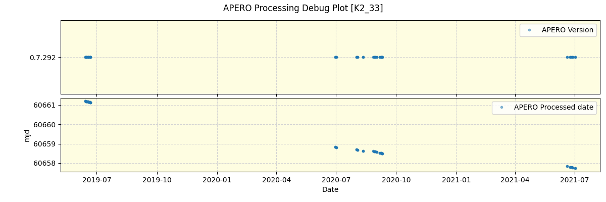 ../../../_images/debug_version_plot_K2_33_spirou_offline_udem.png