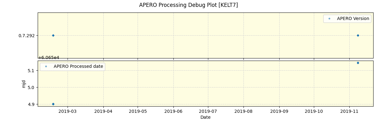 ../../../_images/debug_version_plot_KELT7_spirou_offline_udem.png