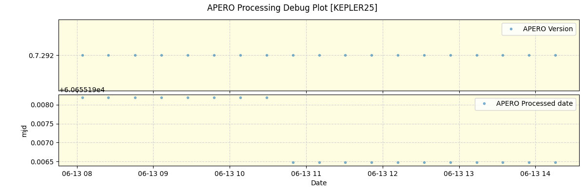 ../../../_images/debug_version_plot_KEPLER25_spirou_offline_udem.png