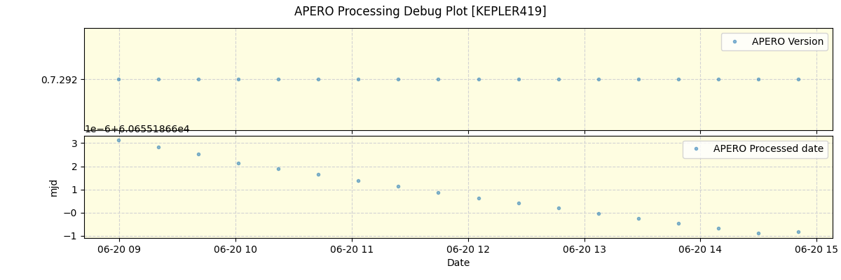 ../../../_images/debug_version_plot_KEPLER419_spirou_offline_udem.png