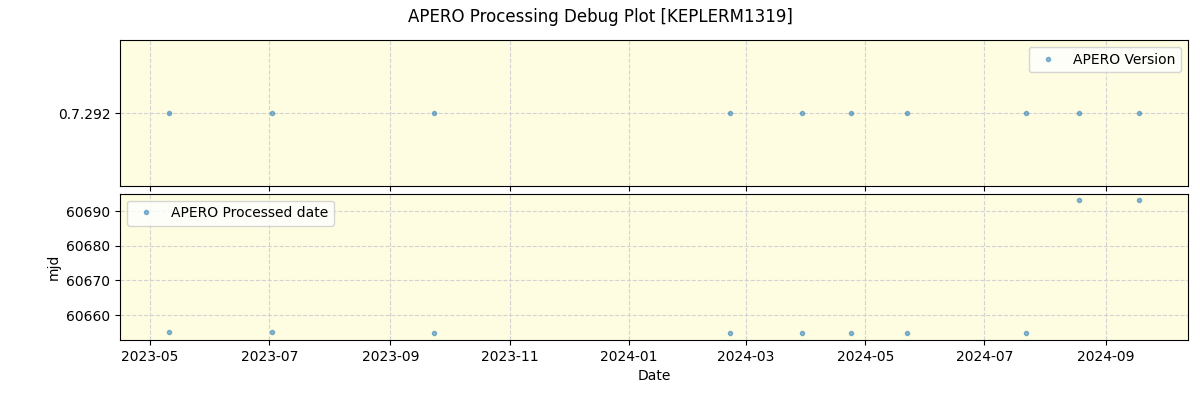 ../../../_images/debug_version_plot_KEPLERM1319_spirou_offline_udem.png