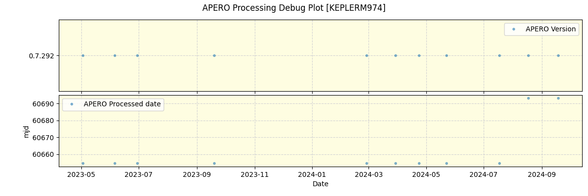 ../../../_images/debug_version_plot_KEPLERM974_spirou_offline_udem.png