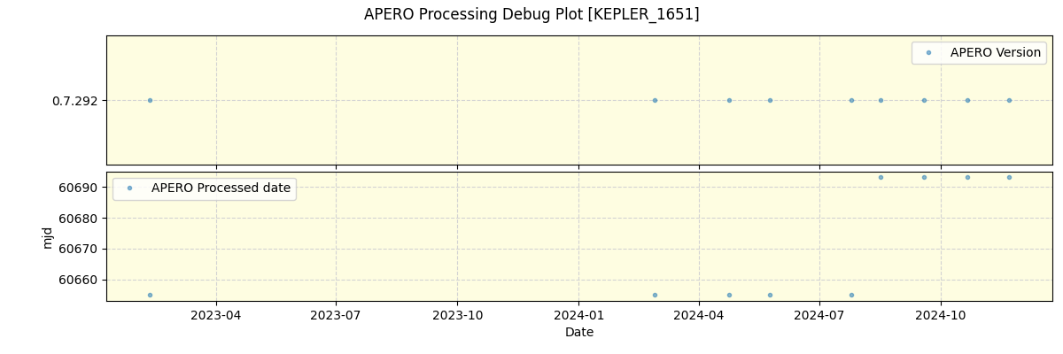 ../../../_images/debug_version_plot_KEPLER_1651_spirou_offline_udem.png