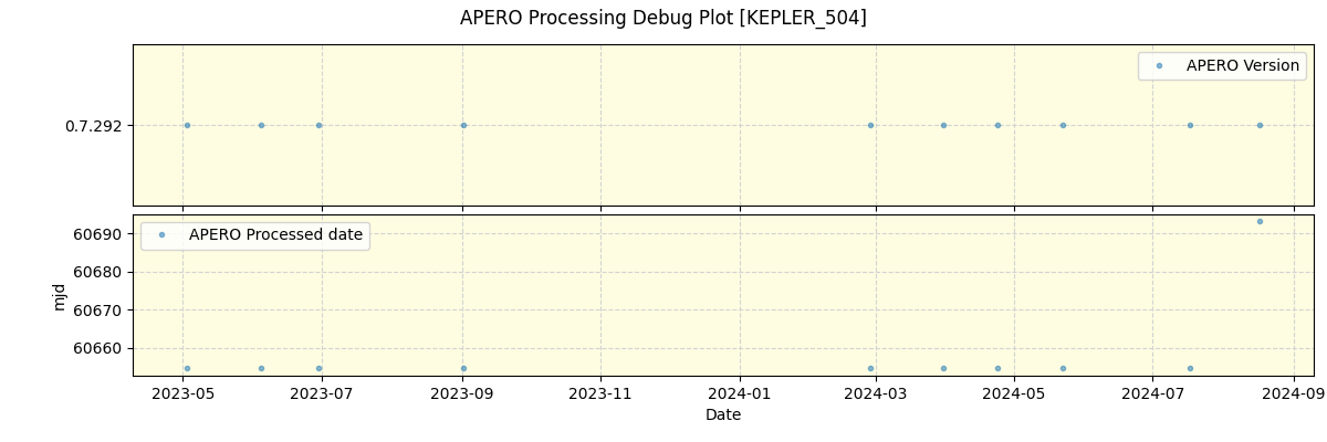 ../../../_images/debug_version_plot_KEPLER_504_spirou_offline_udem.png