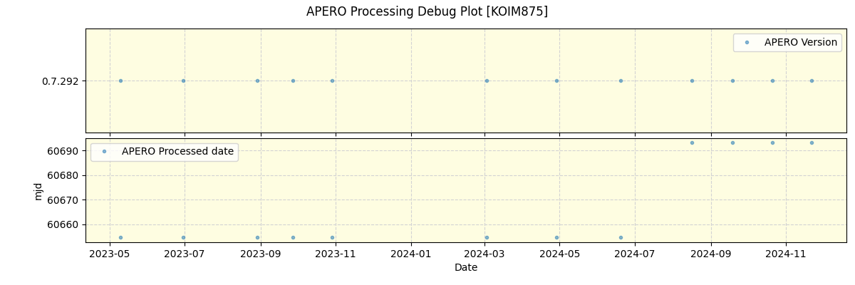 ../../../_images/debug_version_plot_KOIM875_spirou_offline_udem.png