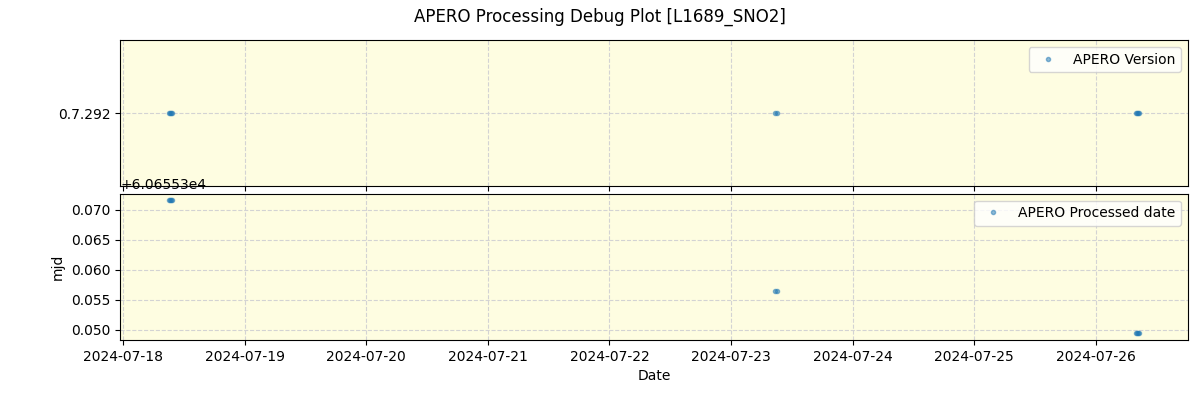 ../../../_images/debug_version_plot_L1689_SNO2_spirou_offline_udem.png