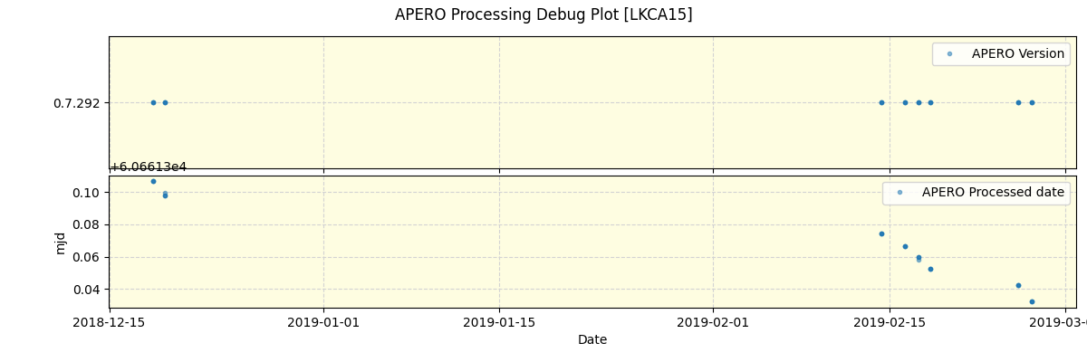 ../../../_images/debug_version_plot_LKCA15_spirou_offline_udem.png