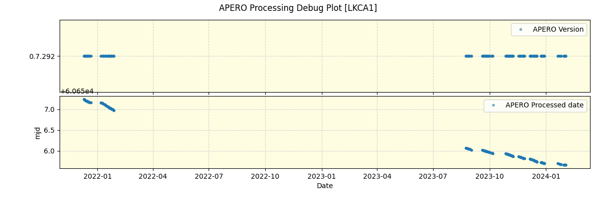 ../../../_images/debug_version_plot_LKCA1_spirou_offline_udem.png