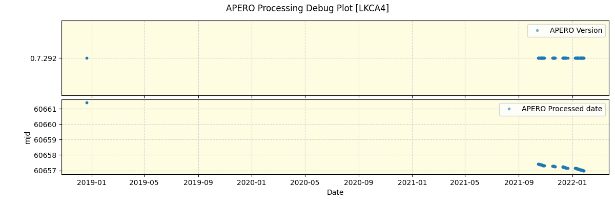 ../../../_images/debug_version_plot_LKCA4_spirou_offline_udem.png