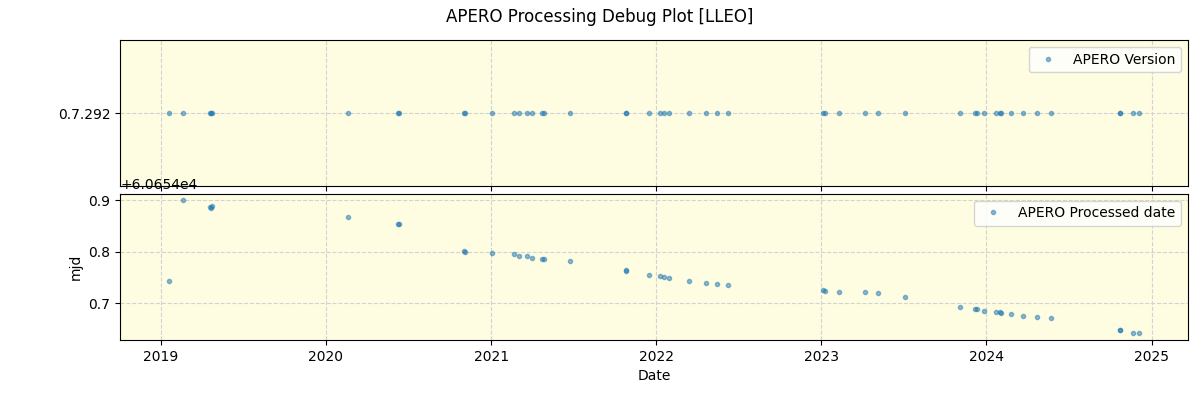 ../../../_images/debug_version_plot_LLEO_spirou_offline_udem.png