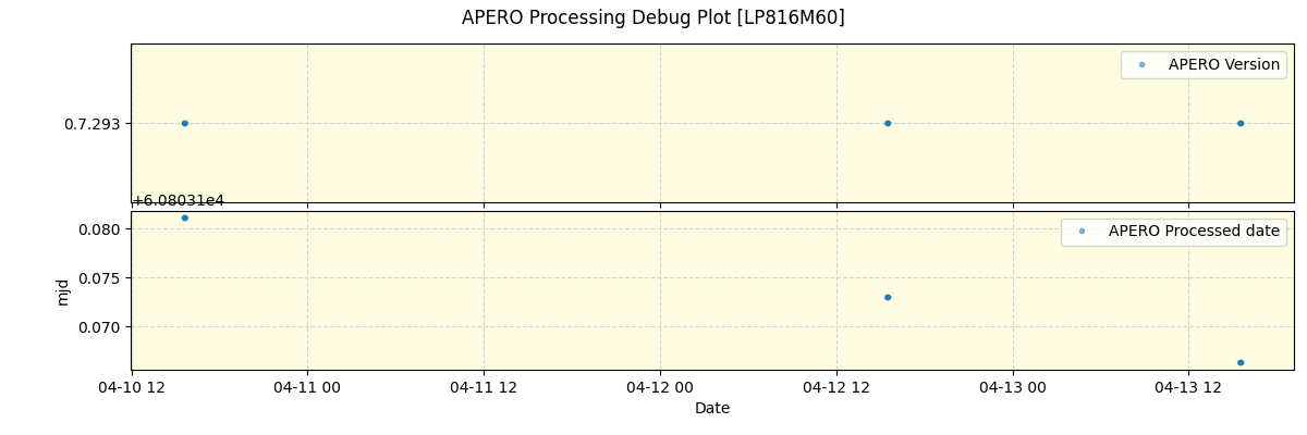 ../../../_images/debug_version_plot_LP816M60_spirou_offline_udem.png