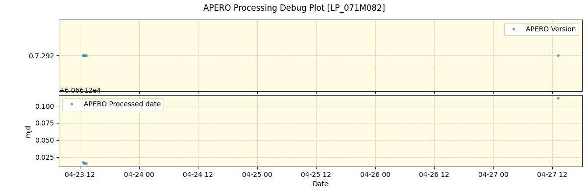 ../../../_images/debug_version_plot_LP_071M082_spirou_offline_udem.png