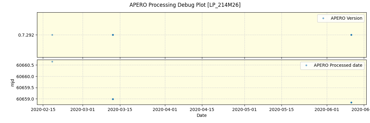 ../../../_images/debug_version_plot_LP_214M26_spirou_offline_udem.png