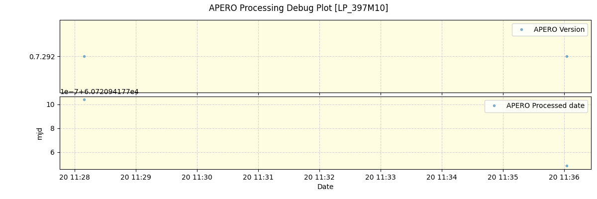 ../../../_images/debug_version_plot_LP_397M10_spirou_offline_udem.png