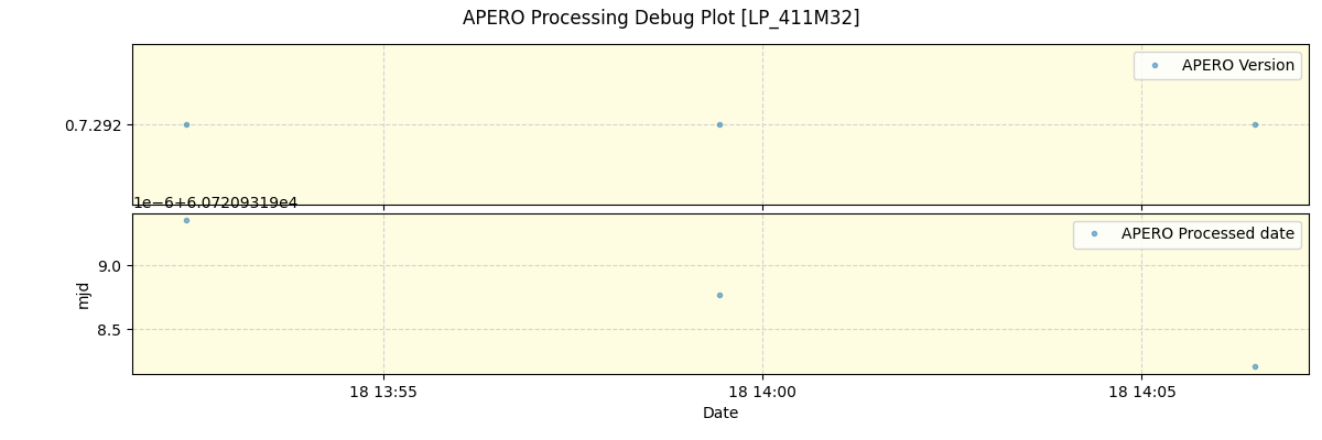 ../../../_images/debug_version_plot_LP_411M32_spirou_offline_udem.png