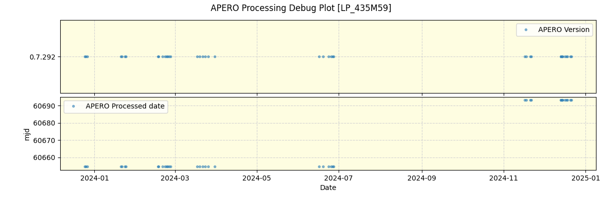 ../../../_images/debug_version_plot_LP_435M59_spirou_offline_udem.png