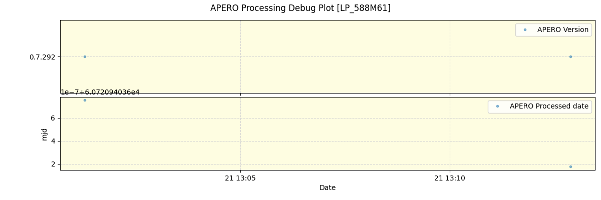 ../../../_images/debug_version_plot_LP_588M61_spirou_offline_udem.png