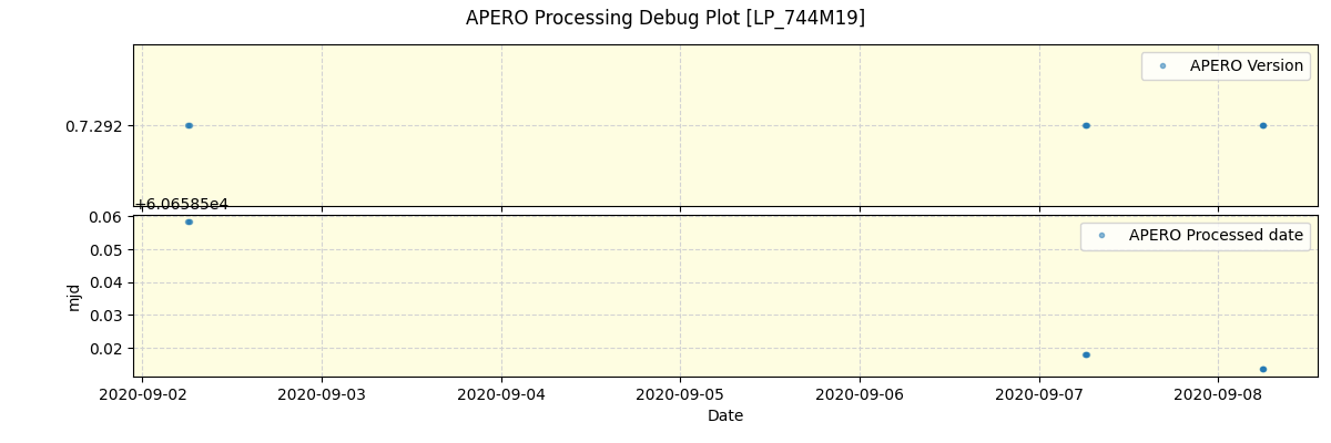 ../../../_images/debug_version_plot_LP_744M19_spirou_offline_udem.png