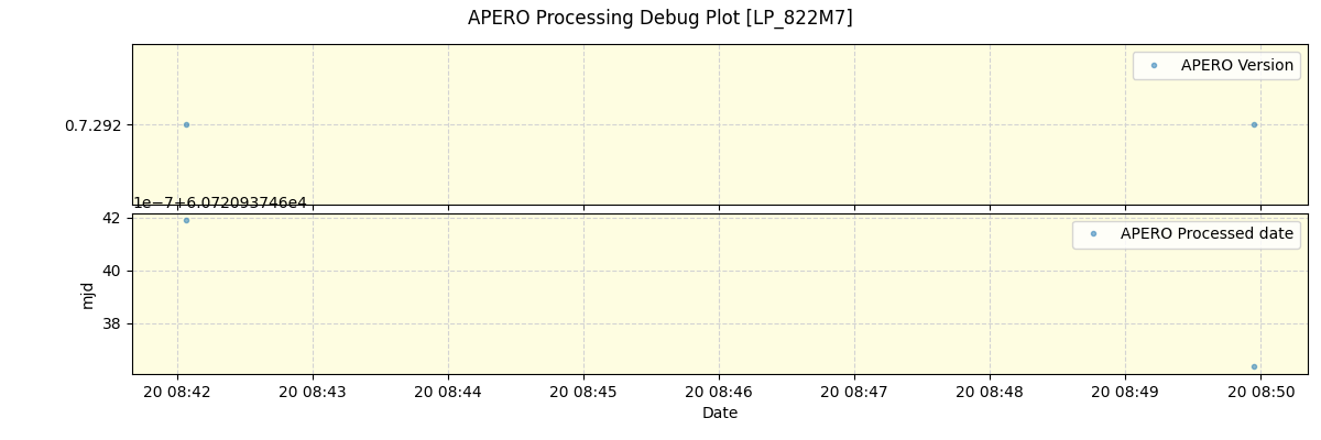 ../../../_images/debug_version_plot_LP_822M7_spirou_offline_udem.png
