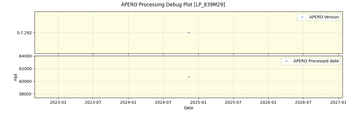 ../../../_images/debug_version_plot_LP_839M29_spirou_offline_udem.png
