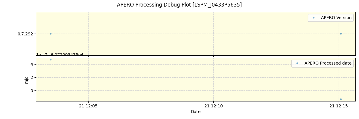 ../../../_images/debug_version_plot_LSPM_J0433P5635_spirou_offline_udem.png