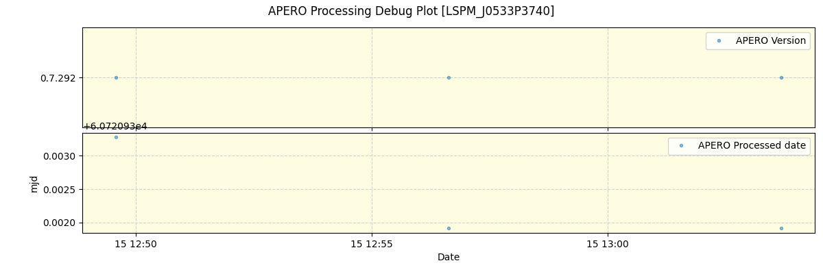 ../../../_images/debug_version_plot_LSPM_J0533P3740_spirou_offline_udem.png