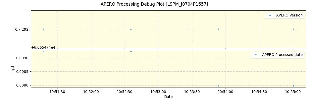 ../../../_images/debug_version_plot_LSPM_J0704P1657_spirou_offline_udem.png