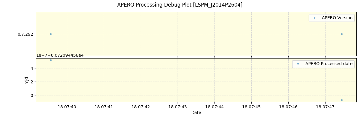 ../../../_images/debug_version_plot_LSPM_J2014P2604_spirou_offline_udem.png