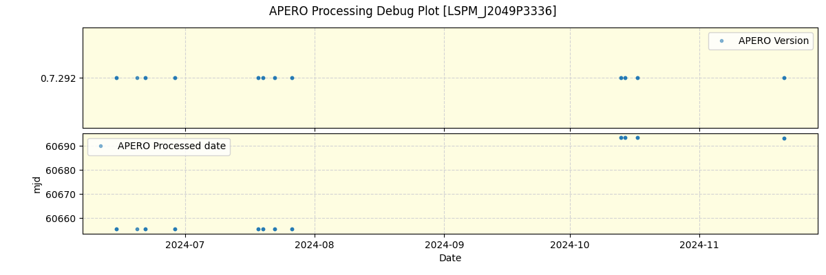 ../../../_images/debug_version_plot_LSPM_J2049P3336_spirou_offline_udem.png