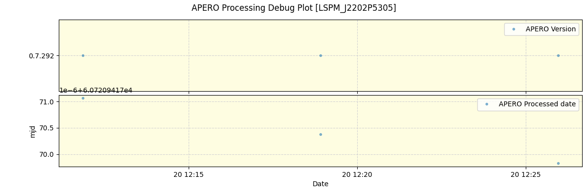 ../../../_images/debug_version_plot_LSPM_J2202P5305_spirou_offline_udem.png