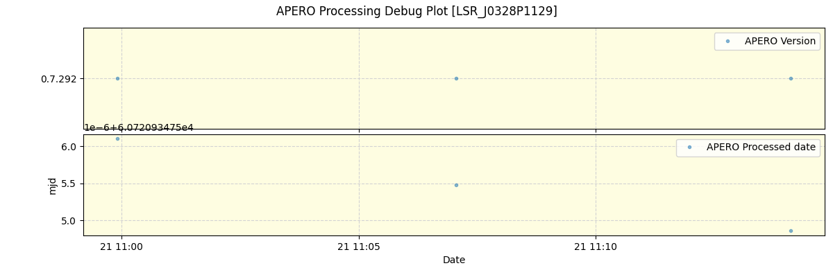 ../../../_images/debug_version_plot_LSR_J0328P1129_spirou_offline_udem.png
