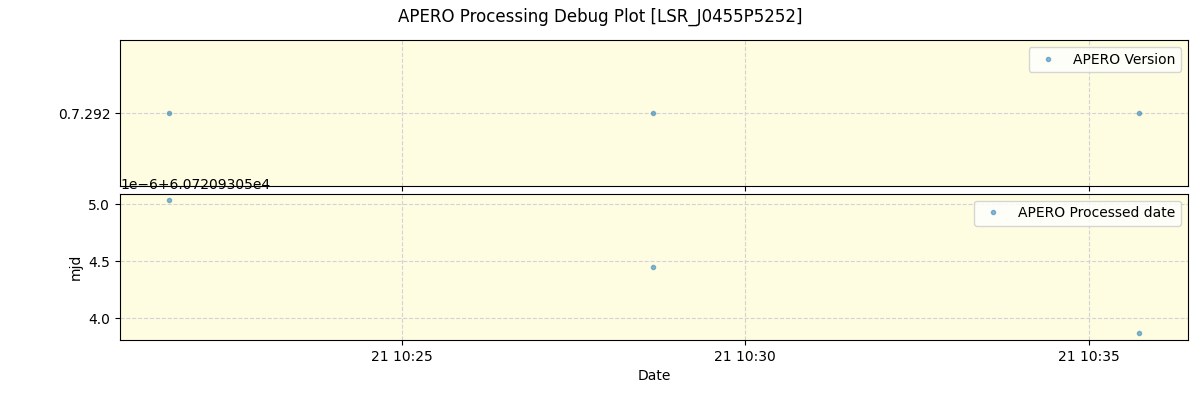 ../../../_images/debug_version_plot_LSR_J0455P5252_spirou_offline_udem.png