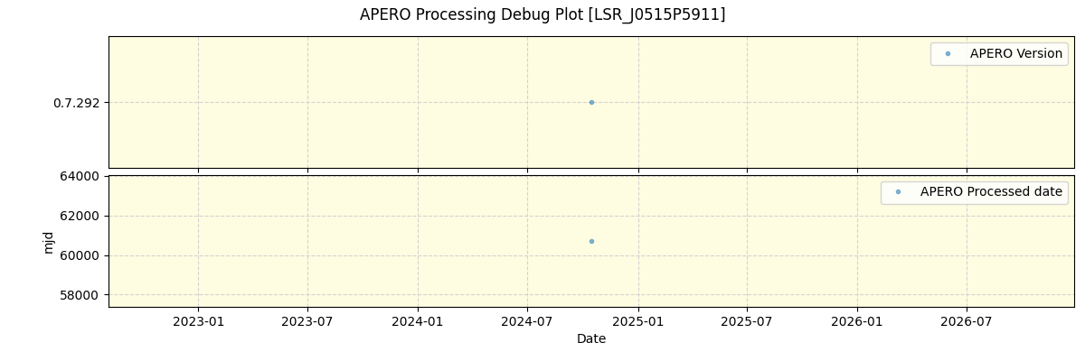 ../../../_images/debug_version_plot_LSR_J0515P5911_spirou_offline_udem.png