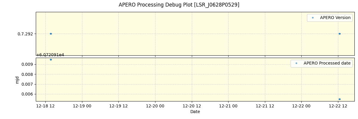 ../../../_images/debug_version_plot_LSR_J0628P0529_spirou_offline_udem.png