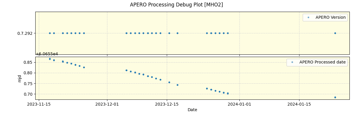 ../../../_images/debug_version_plot_MHO2_spirou_offline_udem.png