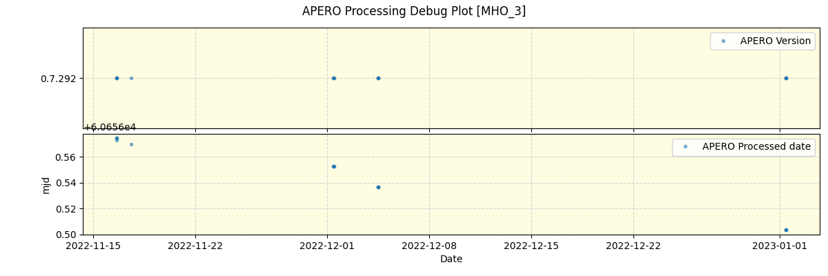 ../../../_images/debug_version_plot_MHO_3_spirou_offline_udem.png