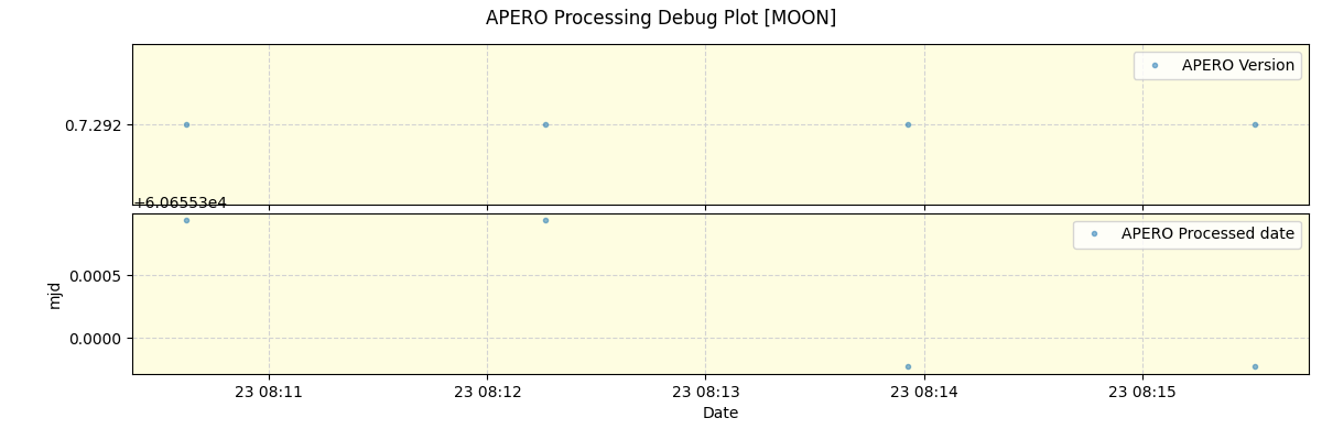 ../../../_images/debug_version_plot_MOON_spirou_offline_udem.png