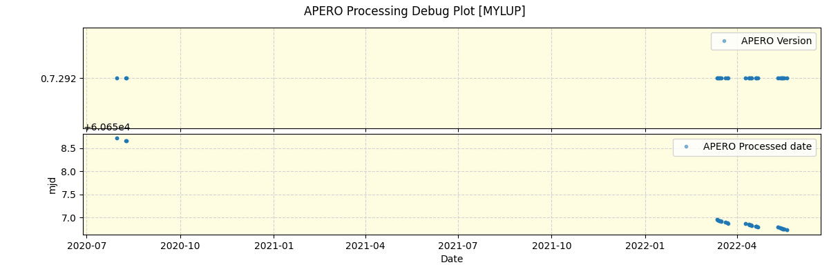 ../../../_images/debug_version_plot_MYLUP_spirou_offline_udem.png