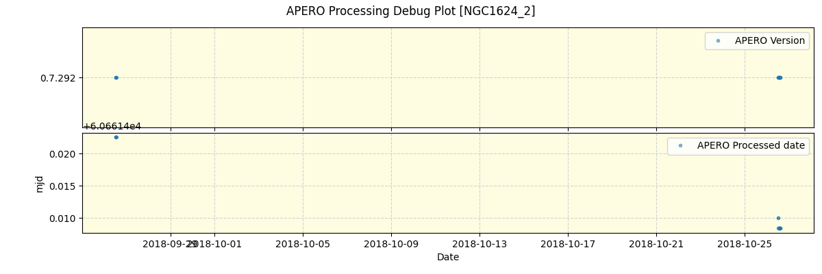 ../../../_images/debug_version_plot_NGC1624_2_spirou_offline_udem.png