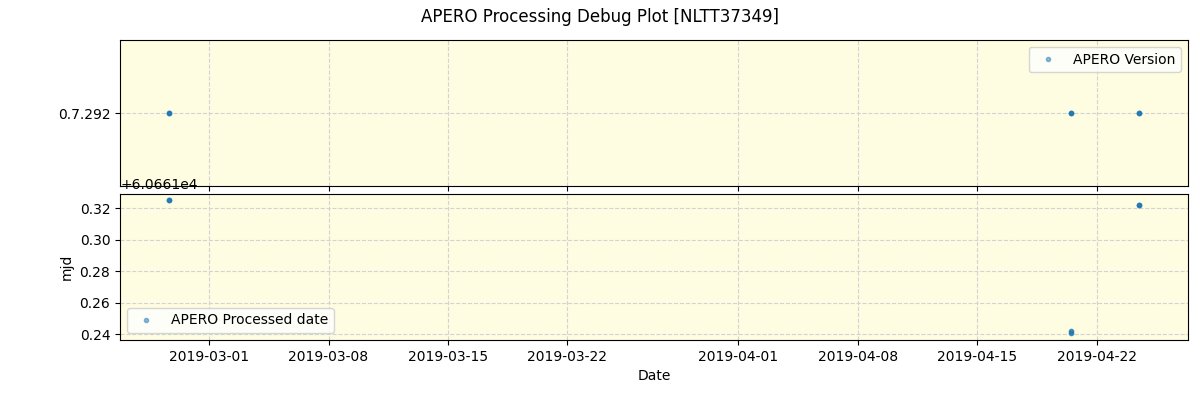 ../../../_images/debug_version_plot_NLTT37349_spirou_offline_udem.png