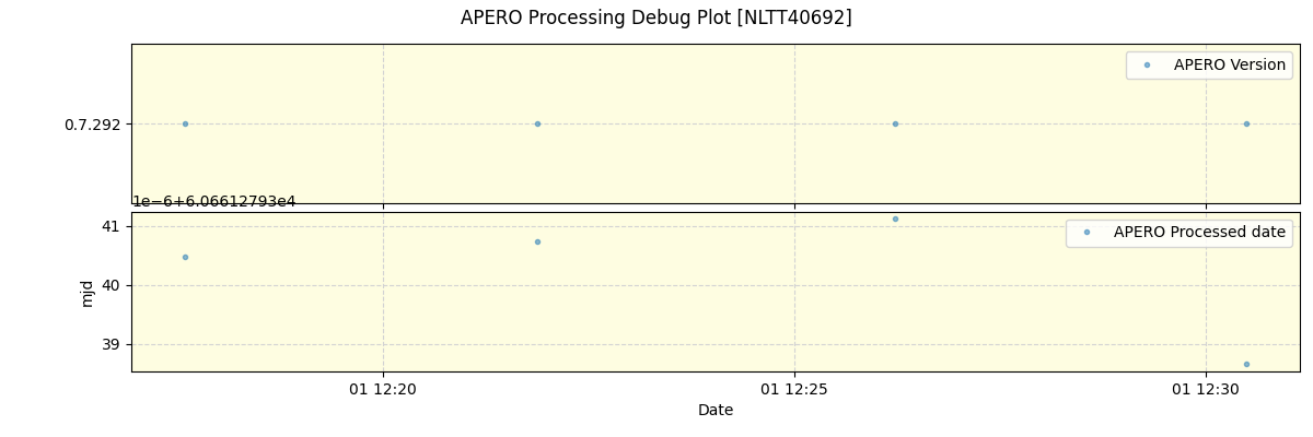 ../../../_images/debug_version_plot_NLTT40692_spirou_offline_udem.png