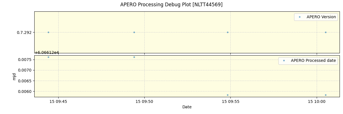 ../../../_images/debug_version_plot_NLTT44569_spirou_offline_udem.png