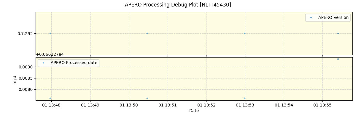 ../../../_images/debug_version_plot_NLTT45430_spirou_offline_udem.png