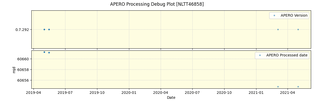 ../../../_images/debug_version_plot_NLTT46858_spirou_offline_udem.png