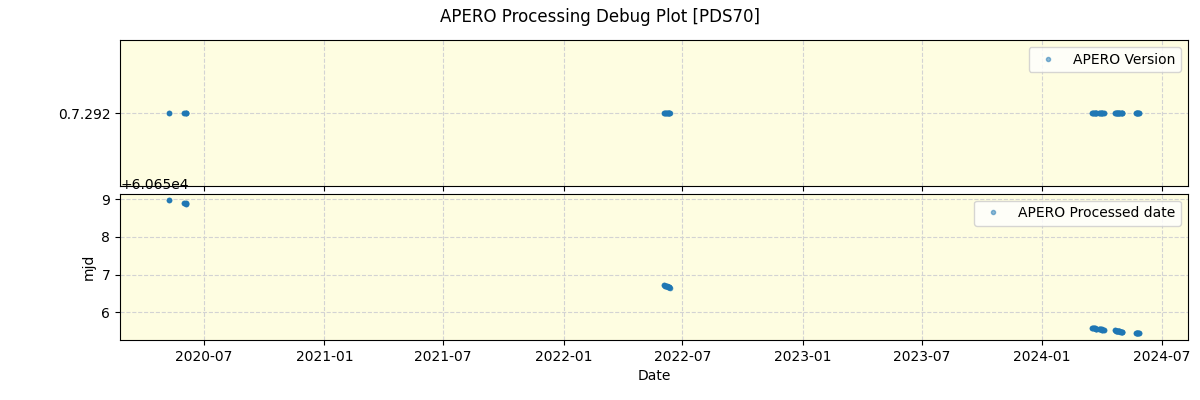 ../../../_images/debug_version_plot_PDS70_spirou_offline_udem.png